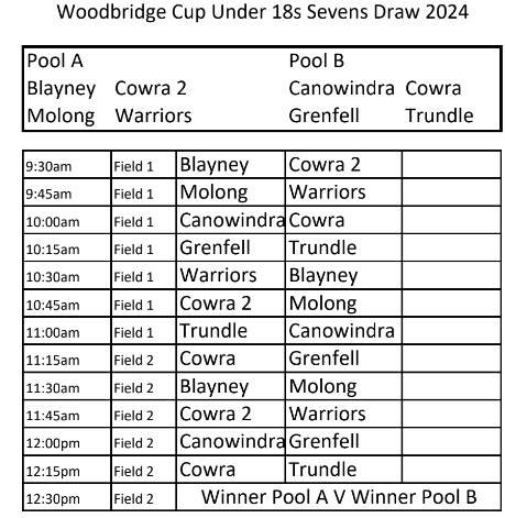 The 2024 Woodbridge Cup under 18s sevens draw. Picture from screenshot