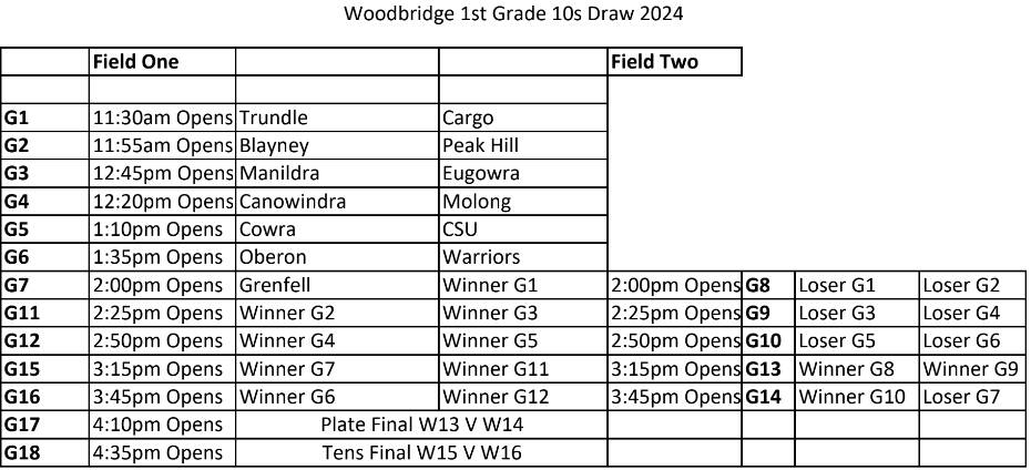 The 2024 Woodbridge Cup 10s draw. Picture from screenshot