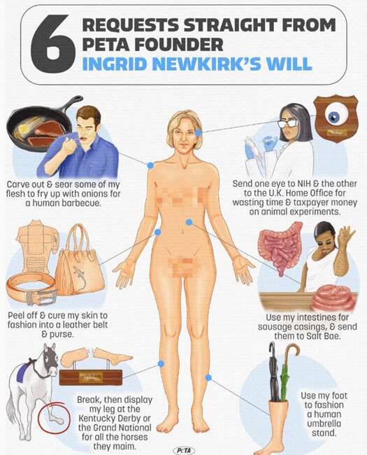 Ingrid Newkirk has request various parts of her body be sent to leaders and organisations as one final animal welfare protest. Ingrid Newkirk has request various parts of her body be sent to leaders and organisations as one final animal welfare protest.