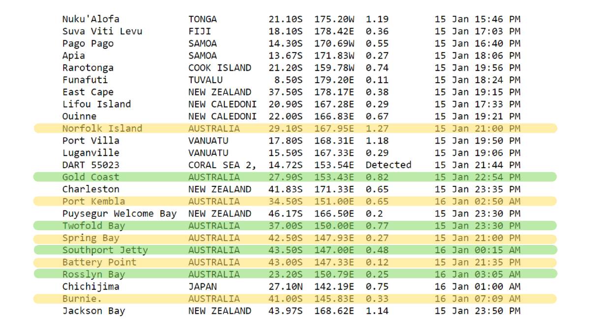 The tsunami wave heights that hit Aussie shores