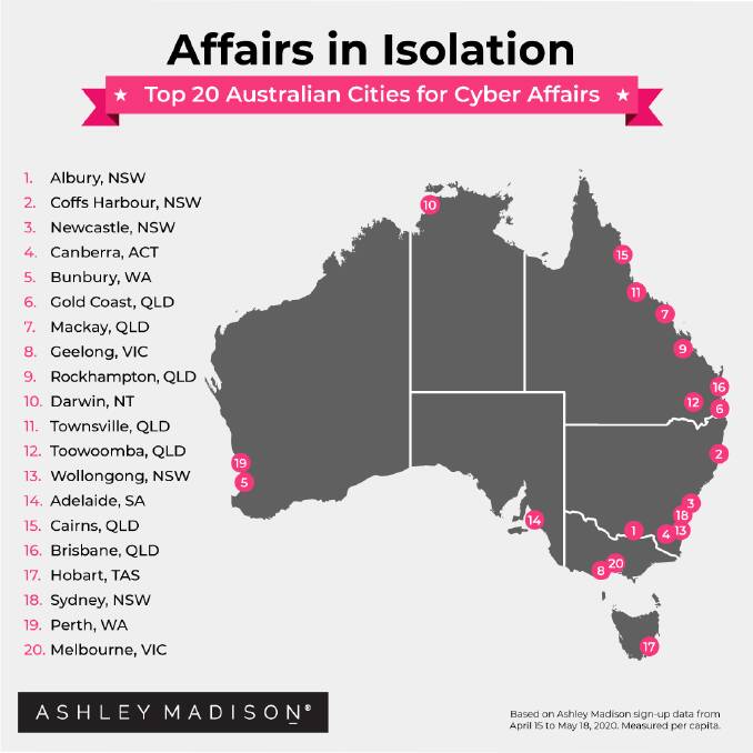 Who's Australia's cheating capital for the second year running?