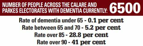 Dementia poses ongoing challenge: Services, carers in need
